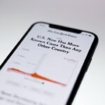 Photo Photo editing app
